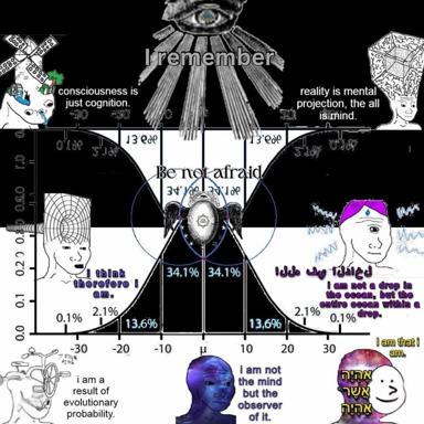 Philosophical meme collage layering consciousness axioms, statistics, and surreal iconography around a central bell curve—a psychedelic meditation on identity, observation, and the nature of mind.