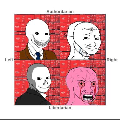 Political compass meme overlaid on a dense stock market heat map, satirizing the obsession with both financial indices and ideological positioning.