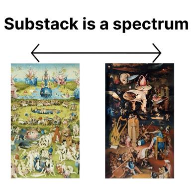 Hieronymus Bosch's *Garden of Earthly Delights* triptych (paradise and hell panels) framed as a metaphor for Substack's range, from indulgent niche newsletters to extremist vitriol.