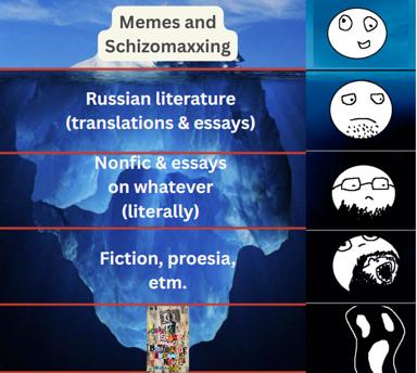 Two-panel fandom "iceberg" meme: left side layers show reading interests from casual (memes, schizomaxxing) to obscure (collaged niche content at the bottom); right side emojis track escalating emotional intensity, from cheerful through sad, unhinged, and eldritch-weird.