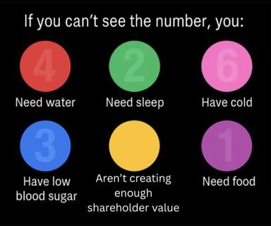 Color-blindness self-diagnosis chart: six numbered circles labeling human needs and corporate value extraction as the same problem — a sardonic wellness checklist that conflates hydration with shareholder returns.