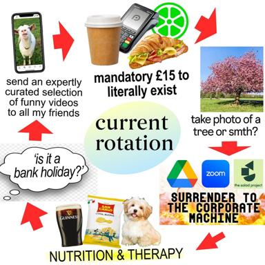 A radial chaos diagram mapping modern British survival strategies through food, money, social media, tech platforms, and the slow surrender to corporate infrastructure.