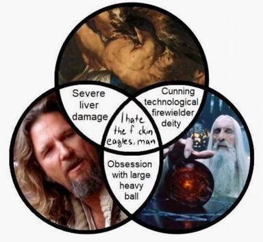 Venn diagram meme pairing LOTR character archetypes with self-destructive behavior and resentment of plot device eagles.
