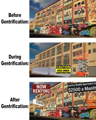 Three-panel comparative showing a brick building's transformation: vibrant street art, construction emptying, then gentrified retail takeover.