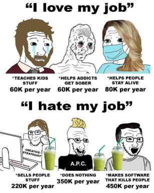 Six cartoon figures comparing career salaries by role: teacher/social worker/nurse earning 60-80K versus creatives and tech workers earning 220-450K despite lesser social utility.