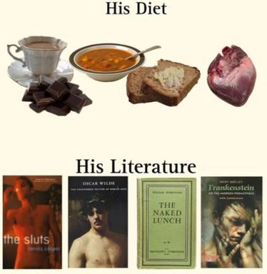 A diptych joke pairing an imagined diet (chocolate, soup, bread, a heart) with literary canon, suggesting what an unnamed figure consumed versus read.