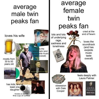 Two-column comparison meme: "average male Twin Peaks fan" vs "average female Twin Peaks fan" — stereotyping fandom types and emotional investment.