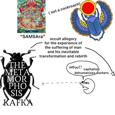 Literary-academic satire: Tibetan cosmology, Kafkaesque transformation, and stick-figure socialism collide in a meme mocking the flattening of complex philosophy into crude political rhetoric.