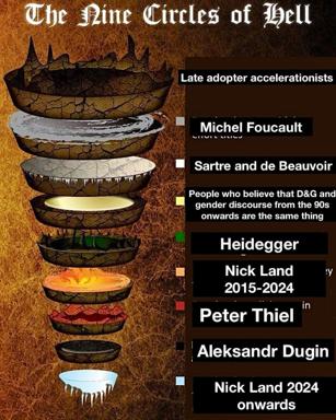 Dante's nine circles of Hell reimagined as a hierarchy of intellectual and cultural pretension, from late-adopter gamers to late-period Nick Land.