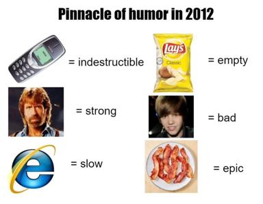 2012 object-labelling meme anchoring indestructible durability, internet slowness, and chip-bag emptiness as the era's defining frustrations.