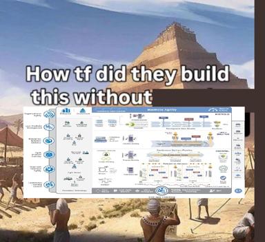 Corporate org chart overlaid on pyramid construction, asking how ancient labour achieved such scale without business frameworks
