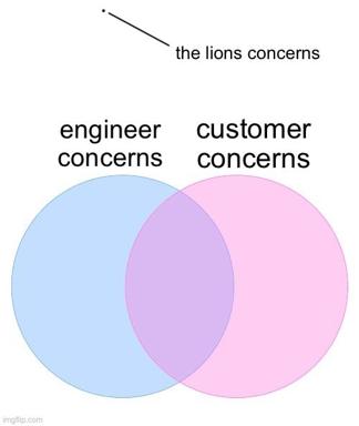 A Venn diagram meme where engineering and customer concerns overlap under a cryptic label: "the lions concerns" — poking fun at undefined third priorities or stakeholder miscommunication in product teams.
