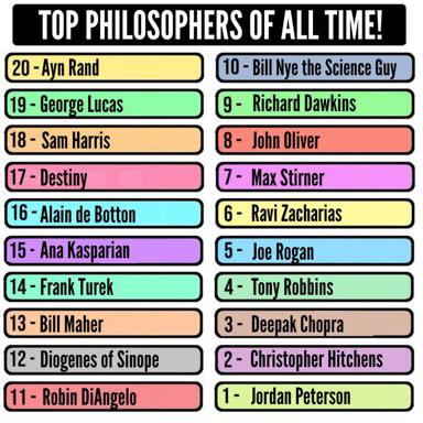 Satirical ranking of "philosophers" — mostly media personalities, YouTubers, and pop-culture figures masquerading as serious thinkers.