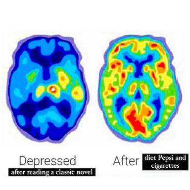 Brain PET scan meme: depressed brain after reading a classic novel (cool blues) versus hyperactive brain after diet Pepsi and cigarettes (hot reds and yellows). Deadpan commentary on literary malaise versus junk-food stimulation.