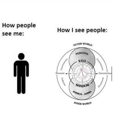 Comparison meme contrasting how others see you (simple stick figure) versus your inner psychological complexity (layered Jungian psyche diagram with persona, ego, shadow, and unconscious realms).