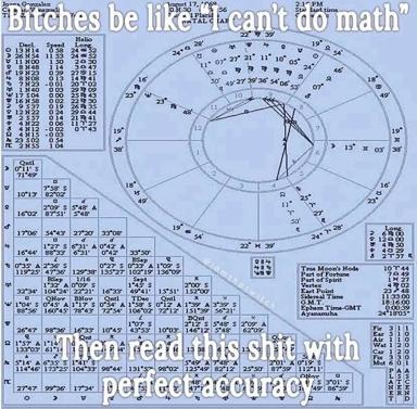 Astrology meme: a dense natal chart with overlaid text joking that astrology enthusiasts can't actually do the math themselves.