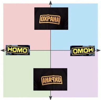 A four-quadrant political compass meme in Russian, mapping identity and ideology axes with Soviet-inflected typography and pastel color gradients.