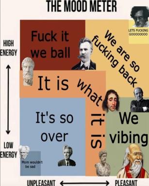 A mood/energy matrix meme mapping emotional states across axes of energy (high to low) and pleasantness (unpleasant to pleasant), populated with bust portraits of philosophers and contemporary figures voicing existential quips.