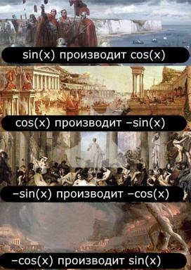 Calculus chain-rule formula stacked over four classical paintings, each labeled with the derivative of trig functions in Russian.