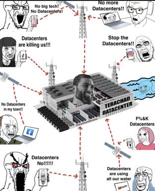 Wojak spiral meme mocking anti-datacenter paranoia: distressed tech users orbit a grinning industrial facility complex, each complaining about datacenters destroying their towns, killing them, wasting water, hoarding data.
