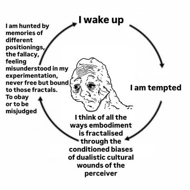 Cyclical anxiety diagram: a wrinkled face trapped in a loop of philosophical despair, temptation, and intrusive memories of misunderstanding—the waking day as an inescapable return.