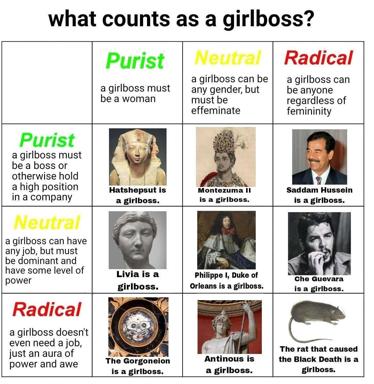 A humorous 4×4 matrix defining "girlboss" across philosophical stances, from purist to radical, with historical and mythical figures as examples.