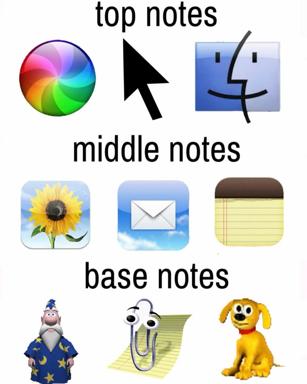 A ranking meme placing OS icons and nostalgic mascots across three tiers of note-taking taste, positioning whimsy and analog tools at the bottom.