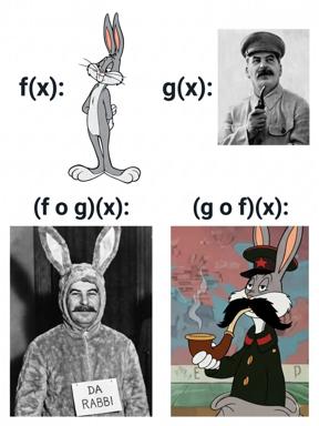 Mathematical function composition joke: applying cartoon Bugs Bunny and Soviet iconography in different orders yields absurdist results—a rabbi in a bunny costume and a Soviet-militarized rabbit.