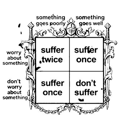 A black-and-white 2x2 matrix meme in an ornate engraved frame of crossed swords, chains and a helmet crest. The columns are "something goes poorly" and "something goes well"; the rows are "worry about something" and "don't worry about something". The cells read "suffer twice", "suffer once", "suffer once" and "don't suffer", a wry take on anxiety.