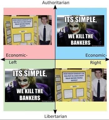 A political compass four-quadrant meme contrasting a mundane science fair project about sawdust in rice crispy treats with violent anti-capitalist Joker rhetoric, deployed across economic-left/right and authoritarian-libertarian axes.