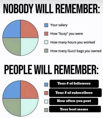Two-panel pie-chart meme: workplace thinks you're remembered for salary and hours; people actually remember your followers and best meme.