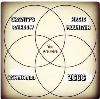 Venn diagram labelling the intersection of postmodern/difficult literature (Gravity's Rainbow, Magic Mountain, 2666) and demanding cinema (Satantango) as "You Are Here" — an affectionate jab at devotees of maximally complex cultural artifacts.