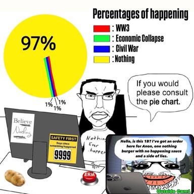 Pie chart claiming 97% of reality is "Nothing"; a frustrated figure directs someone to consult the data while chaos unfolds: nothing-burger meme phonecall, deadpan "Safety First" counter, troll-face absurdism.