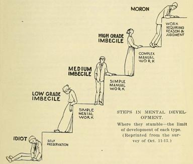 Vintage mental-development hierarchy diagram repurposed as a tech-humor meme comparing LLM capability tiers.