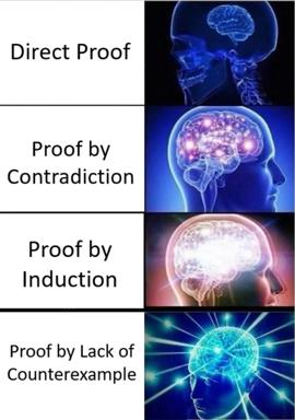 A four-panel chart explaining proof methods in mathematics, each paired with an increasingly glowing brain illustration — direct, contradiction, induction, and proof by lack of counterexample.