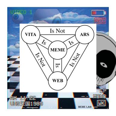 A semantic network diagram of Latin phrases (VITA, ARS, MEME, WEB) with negation logic, stylized as VHS-era video capture with glitch artifacts and retro UI elements.